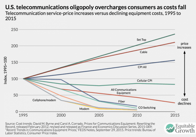 Stop the Cap! » Historical Truths: The Telecom Act of 1996 Sowed the Seeds  of a Telecom Oligopoly