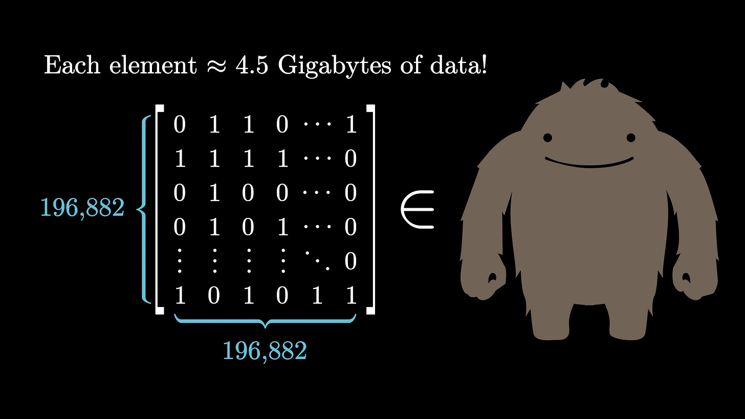 3Blue1Brown - Group theory, abstraction, and the 196,883-dimensional monster