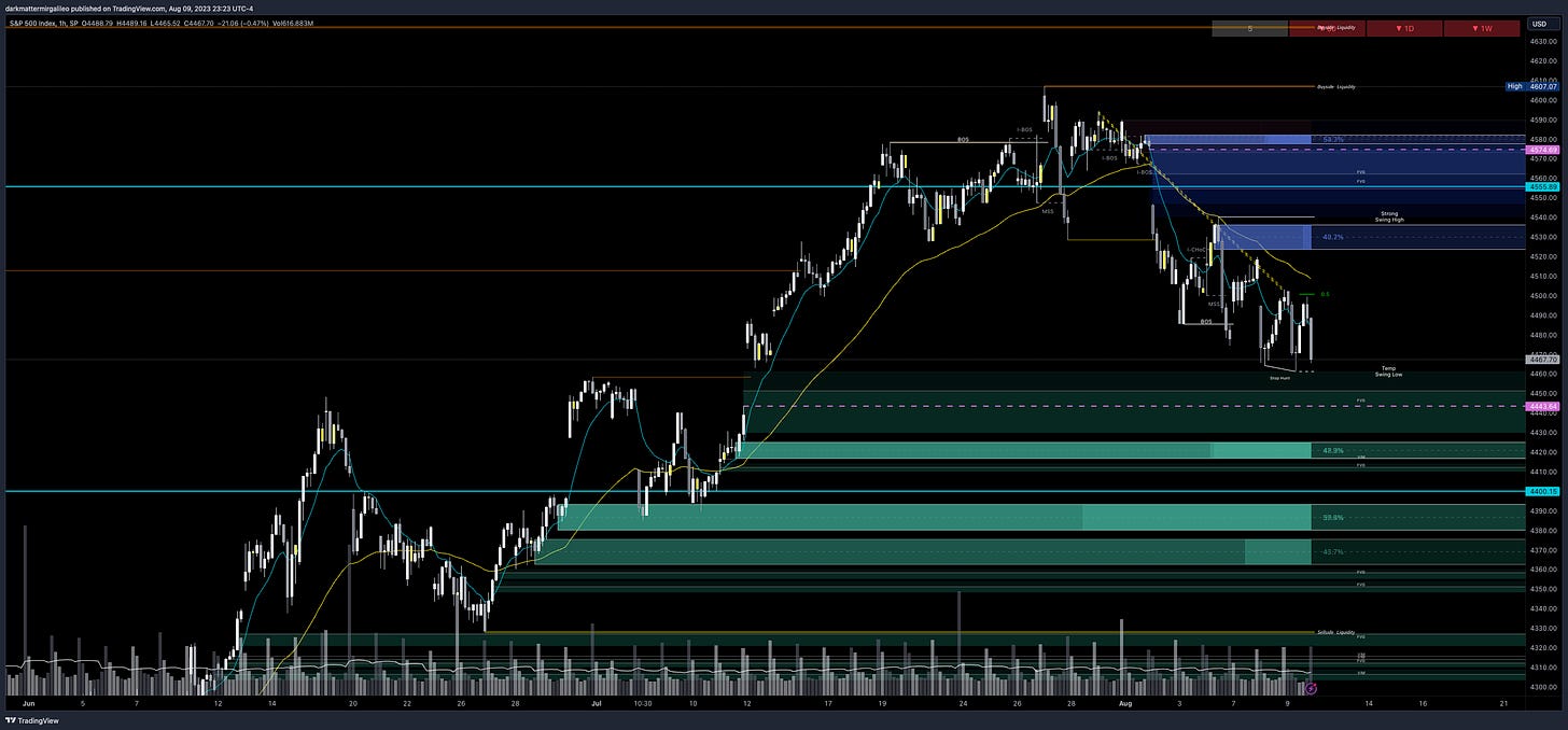 Green Fill: Bullish FVG’ or Demand - Green Outlines: OB’s or Demand; Blue Fill: Bearish FVG or Supply - Blue Outline: OB’s or Supply