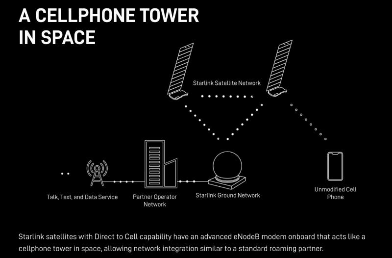SpaceX says satellite to phone texting will come in 2024