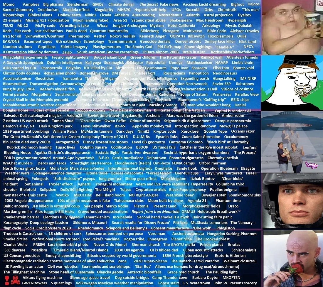 The first quarter of the conspiracy iceberg: an image of an iceberg split into multiple segments, each with many paranormal topics written on it.