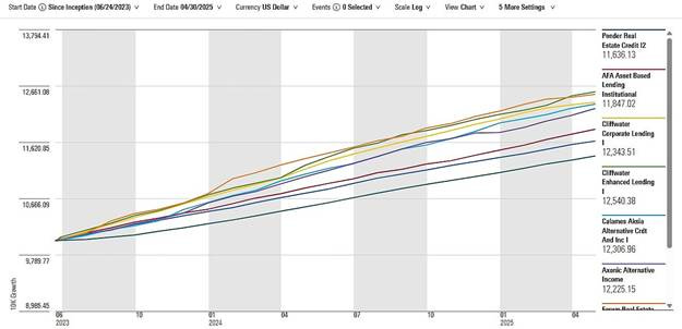 A graph showing different colored lines
AI-generated content may be incorrect. A graph showing different colored lines
AI-generated content may be incorrect.