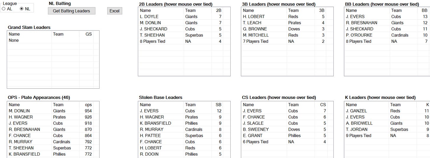 1908 National League Batting Leaders