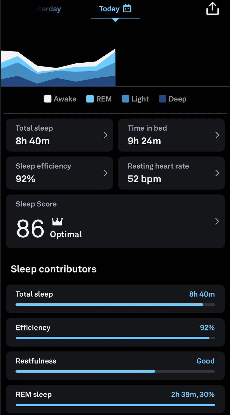 Screenshot of my data from the Oura app showing sleep data over time. This was me self-correcting after days of poor sleep!