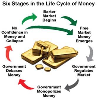 The Life Cycle of Money | Kitco News