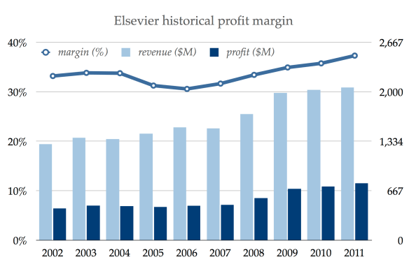 elsevier_profits