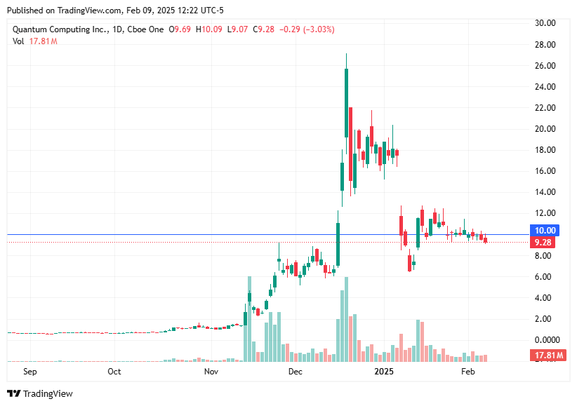 TradingView chart TradingView chart