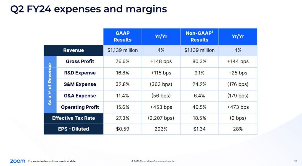 case study on zoom