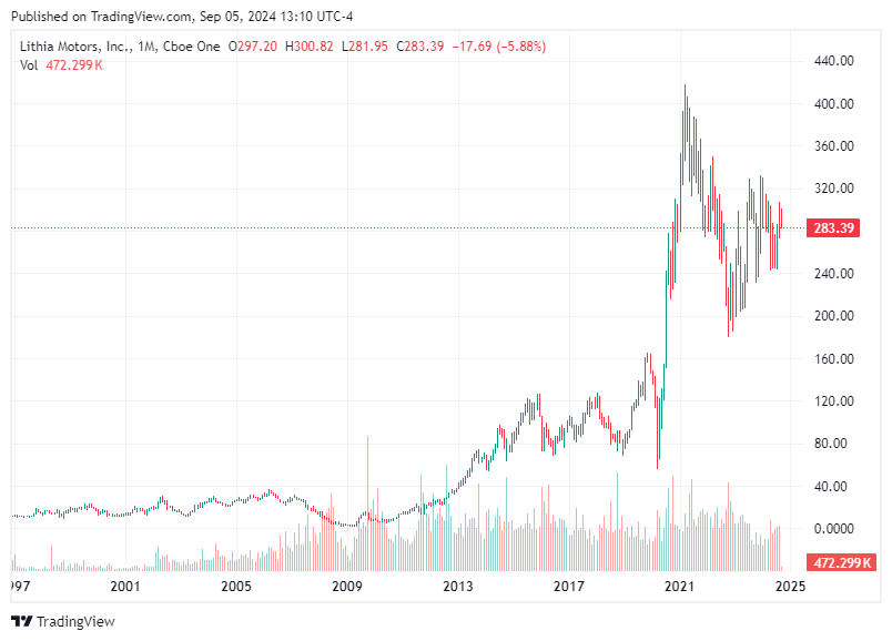 TradingView chart