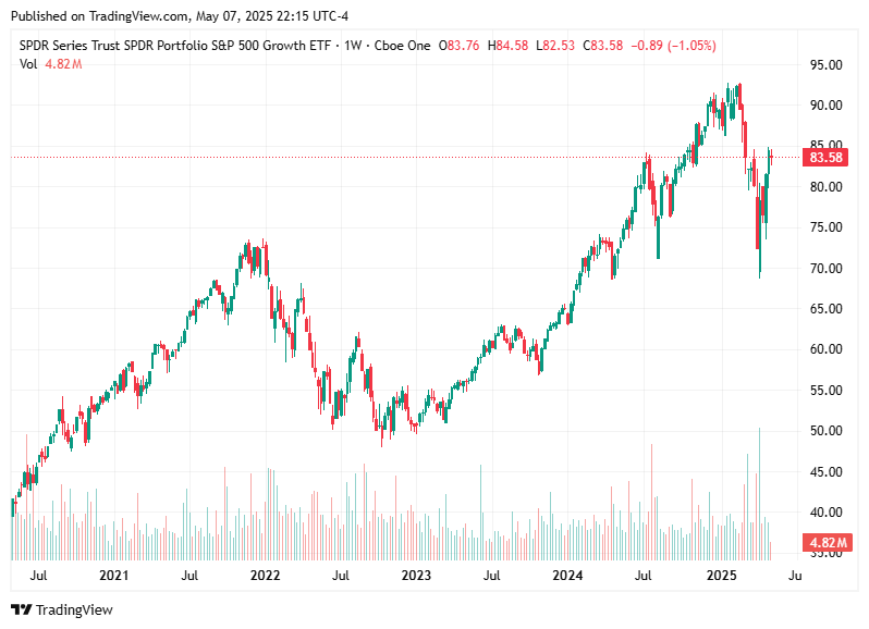 TradingView chart TradingView chart