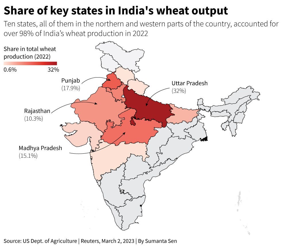 India's wheat output dented by heatwave, could limit government stock  building | Reuters