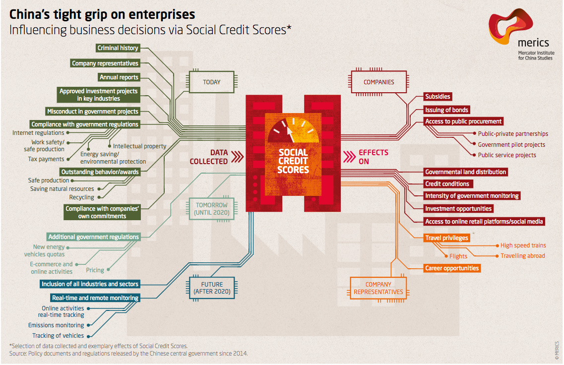 Global Asia Blog | The Chinese social credit system; A boost for the  economy or a curse for the Chinese citizen?