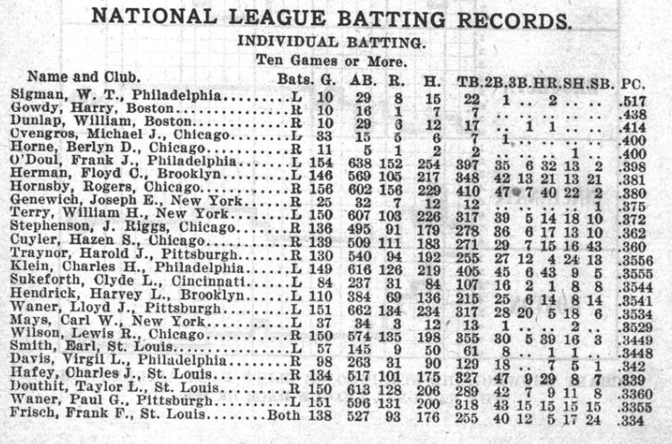 1930 Spalding Baseball Guide