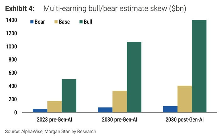 A chart from a Morgan Stanley report