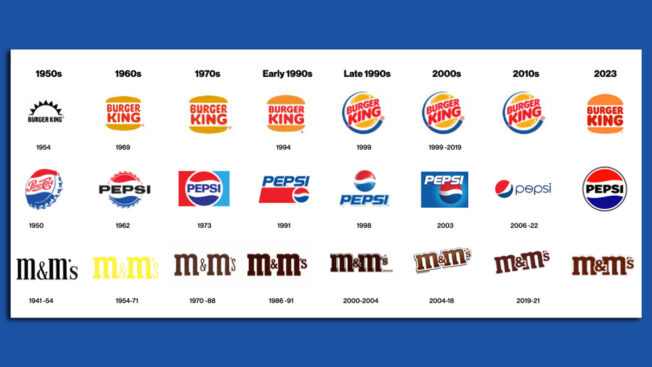 A timeline of Burger King, Pepsi and M&M's logos from the 1950s to present day