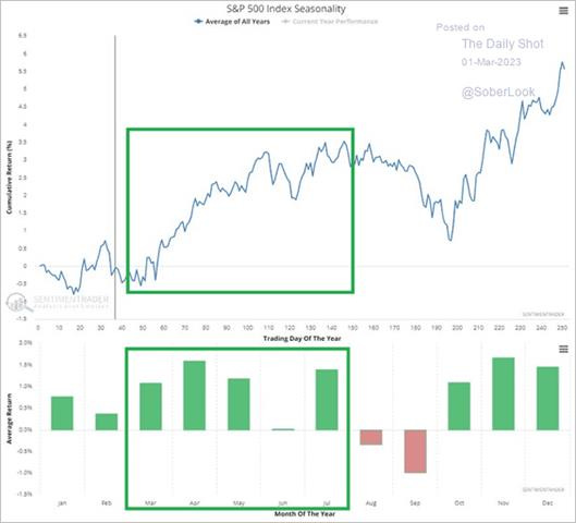 Chart, histogram

Description automatically generated