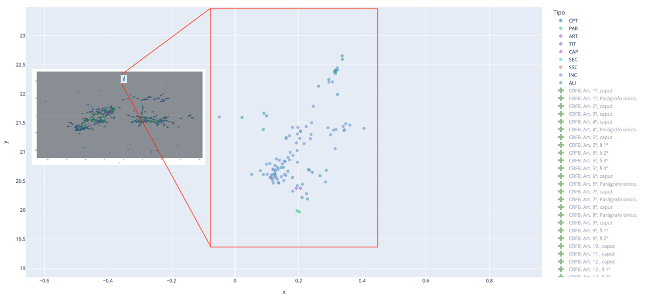 Gráfico, Gráfico de dispersão

Descrição gerada automaticamente