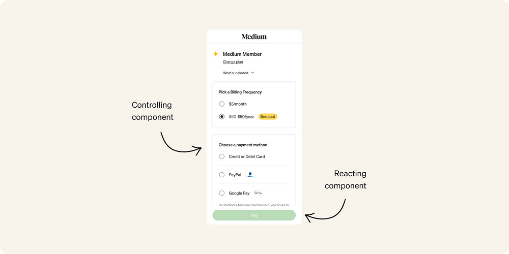 The radio buttons are the controlling component, while the payment button is the reacting component