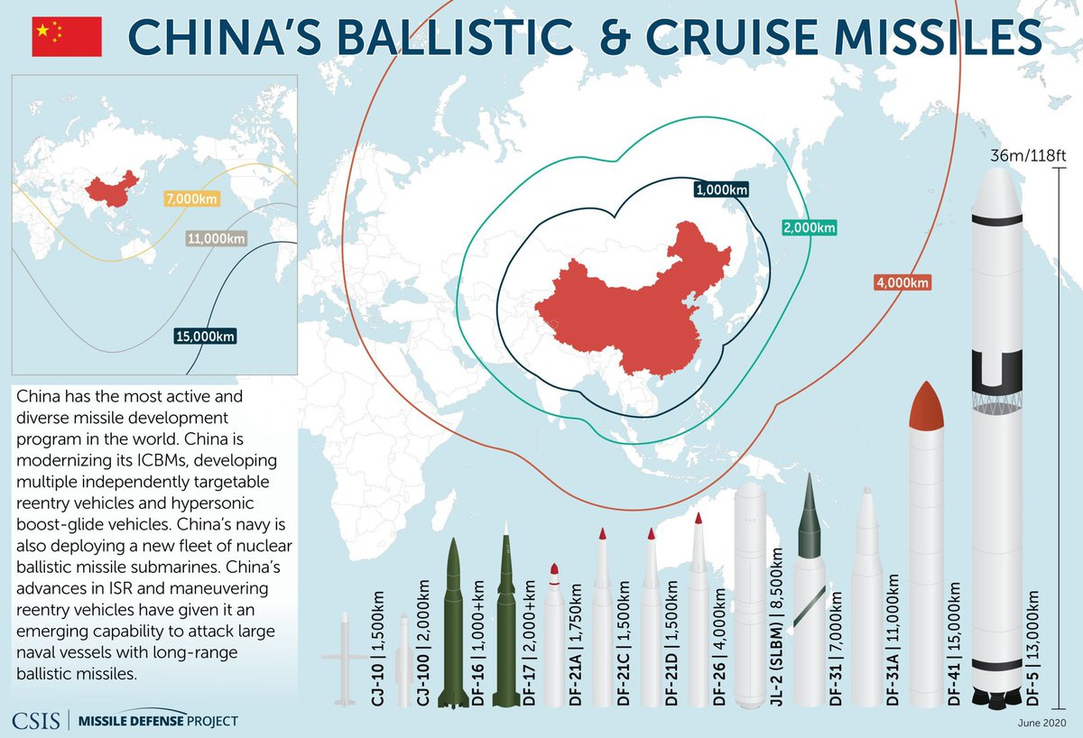 Tom Karako on X: "Some thoughts on China's missile provocation ...