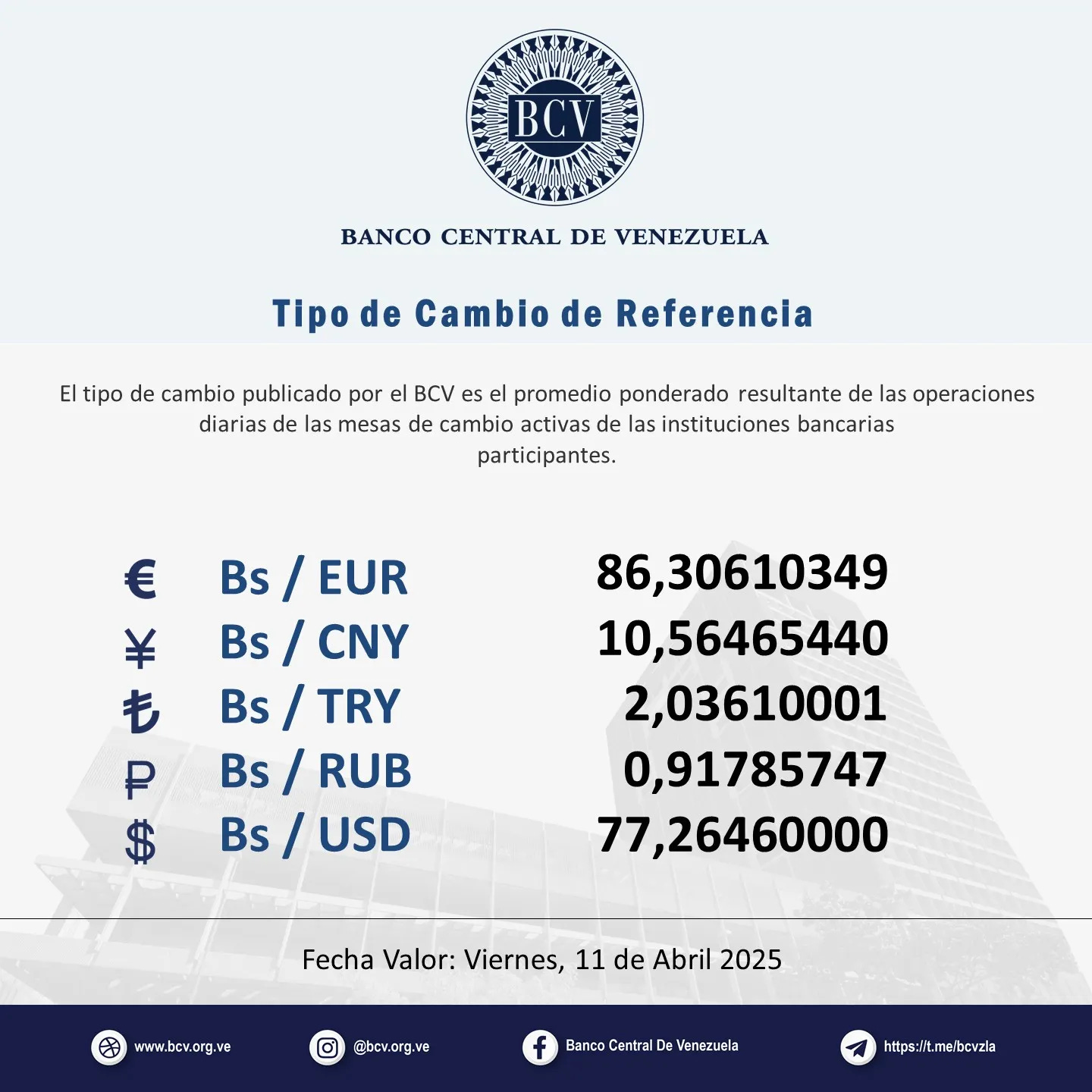 May be an image of money and text that says 'BCV BANCO CENTRAL DE VENEZUELA o de Camblo de Referencla El tipo de cambio publicado por el BCV es el promedio ponderado resultante de las operaciones diarias de las mesas de cambio activas de instituciones bancarias participantes. € ¥ も P $ Bs/ EUR Bs/ CNY Bs/ Bs/TRY / TRY Bs/ RUB Bs/ USD 86,30610349 10,56465440 2,03610001 0,91785747 77,26460000 Fecha Valor: Viernes, 11 de Abril 2025 www.bcv.ong.ve ve @bcv.org.ve Bano Central De Venczuela https: httpe:/Mt.meibevzla' May be an image of money and text that says 'BCV BANCO CENTRAL DE VENEZUELA o de Camblo de Referencla El tipo de cambio publicado por el BCV es el promedio ponderado resultante de las operaciones diarias de las mesas de cambio activas de instituciones bancarias participantes. € ¥ も P $ Bs/ EUR Bs/ CNY Bs/ Bs/TRY / TRY Bs/ RUB Bs/ USD 86,30610349 10,56465440 2,03610001 0,91785747 77,26460000 Fecha Valor: Viernes, 11 de Abril 2025 www.bcv.ong.ve ve @bcv.org.ve Bano Central De Venczuela https: httpe:/Mt.meibevzla'
