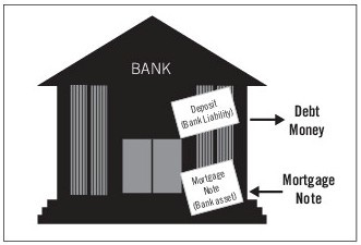 A diagram of a bank

Description automatically generated