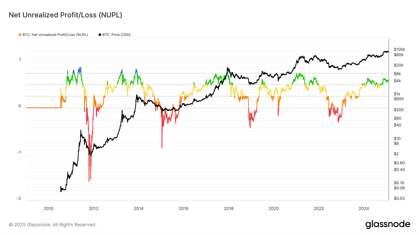 Unrealized Profit Loss.png
