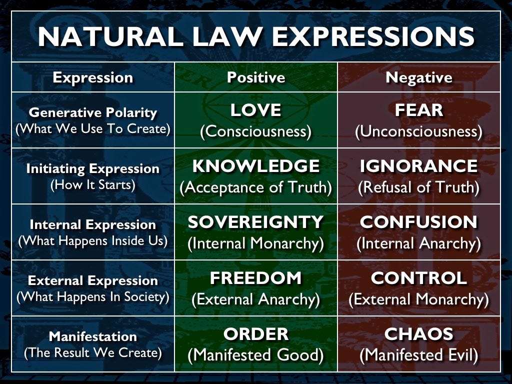 The Positive And Negative Expressions Of Natural Law