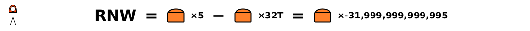 Alice RNW = loaf × 5 - loaf × 32T = loaf × -31,999,999,999,995