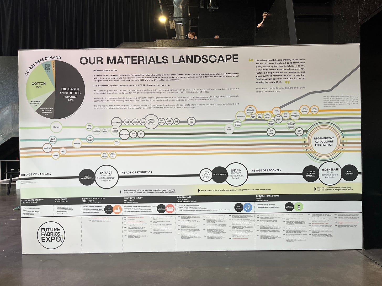 “Our Materials Landscape” board at the entrance to the Future Fabrics Expo 2024 showing data regarding the global fibre market share, and timeline of fibre production from the stone age to current times.