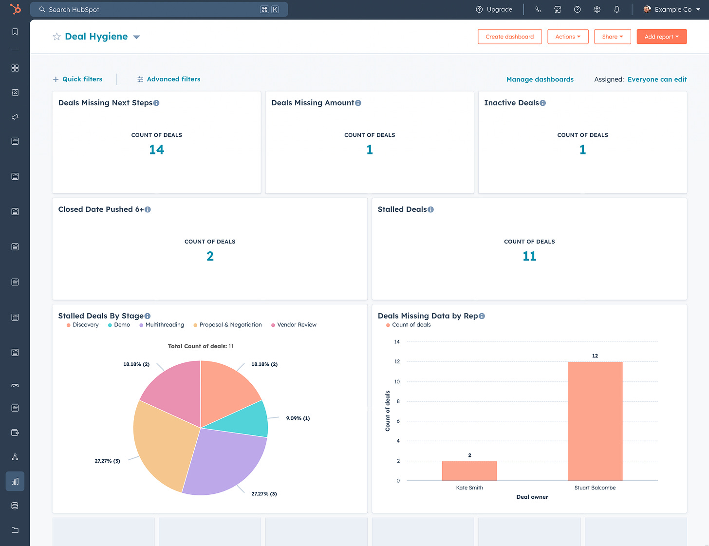 Deal Hygiene Dashboard