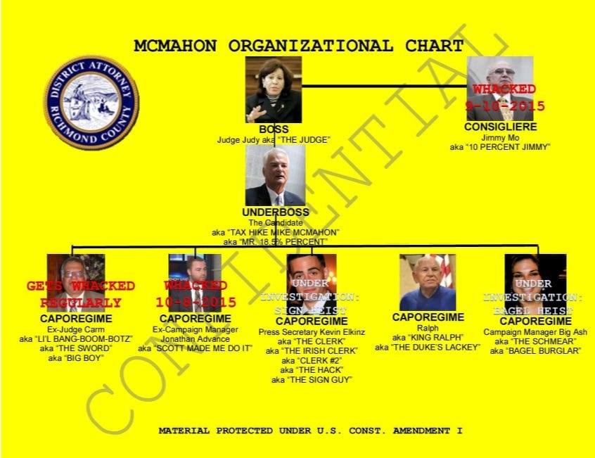 McMahon Org Chart