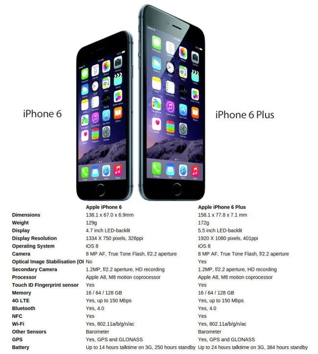 Apple-iPhone-6-vs-6-Plus_1