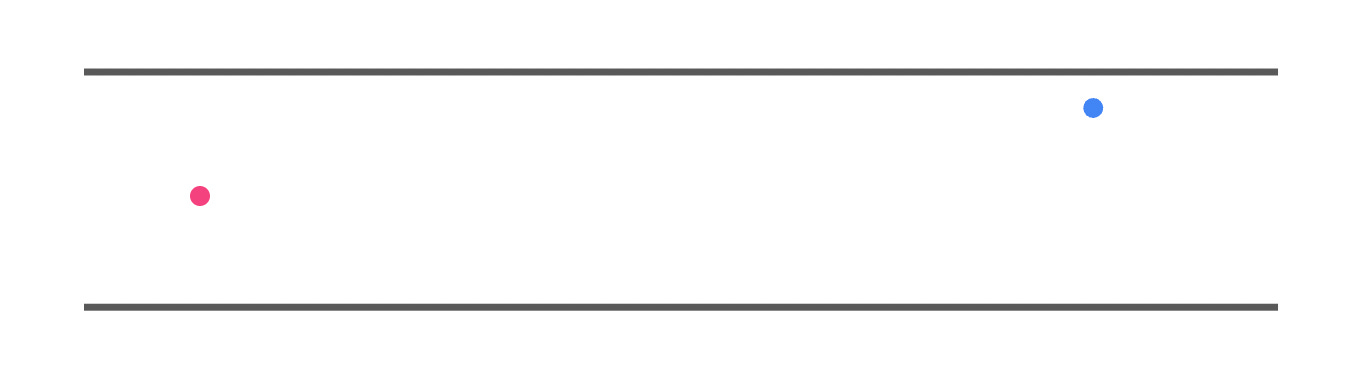 Two parallel horizontal lines are shown. Between them on the left is a red dot, and on the right is a blue dot. These dots are not vertically aligned.