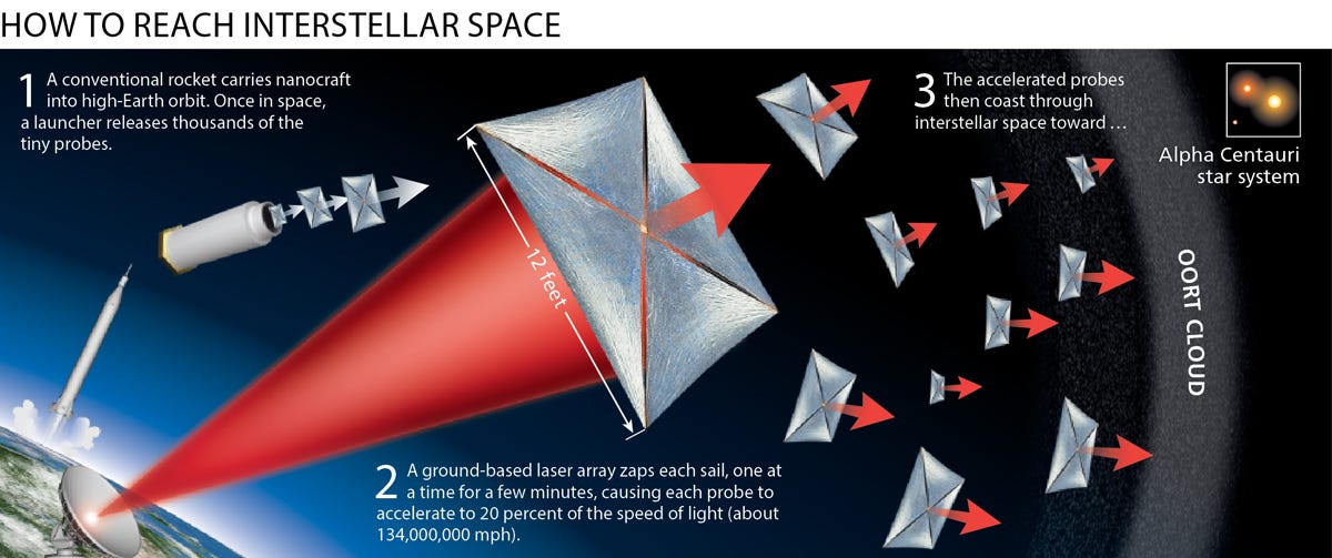 breakthrough starshot - the smallest satellite ever built!