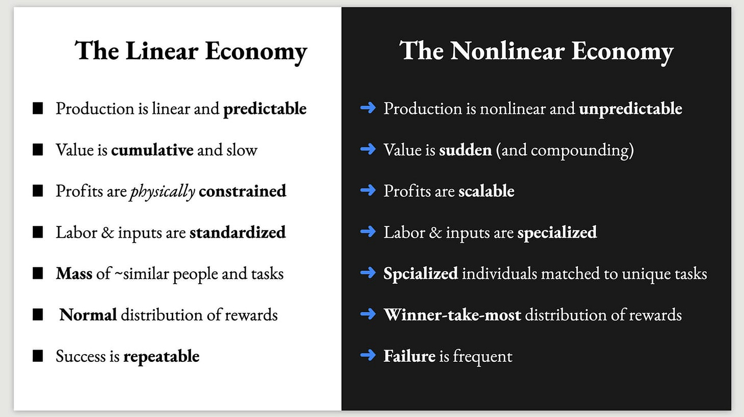 The Nonlinear Economy