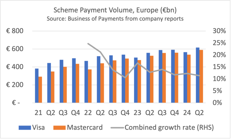 A graph with blue and orange bars and a line

Description automatically generated