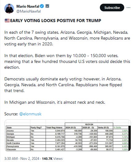 Election results salisbury 2024