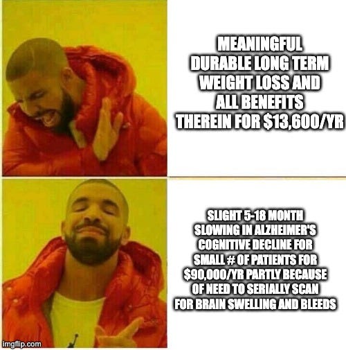 Kanye meme with hand and happy reading "Meaningful durable long term weight loss and all benefits therein for $13,600/yr", "Slight 5-18 month slowing in Alzheimer's cognitive decline for small # of patients costing $90,000/yr partly because of need to serially scan for brain swelling and bleeds"