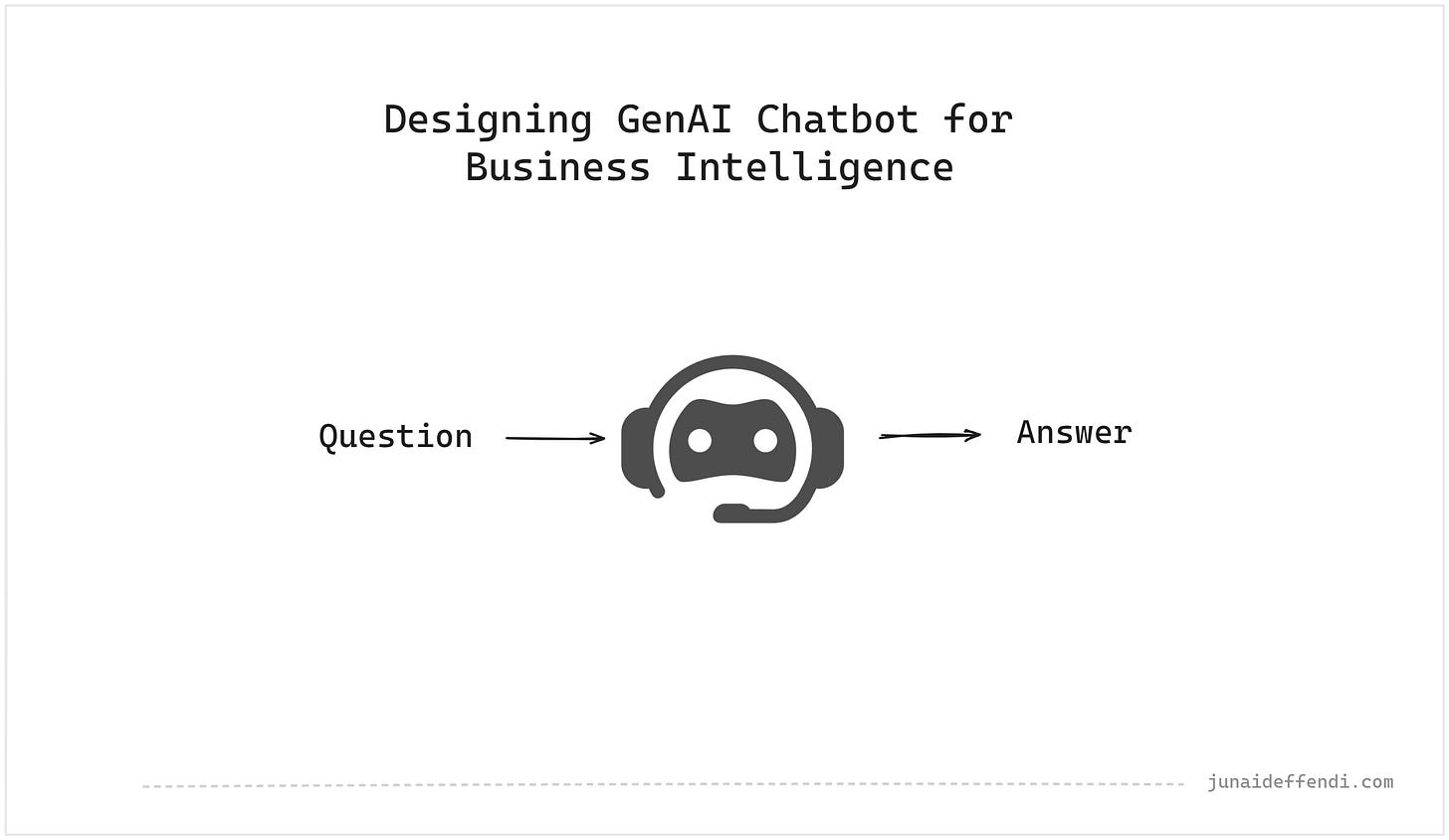 Designing GenAI Chatbot for Business Intelligence