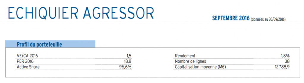 Reporting à fin septembre téléchargé sur le site de la Financière de l'Echiquier le 14/10/2016