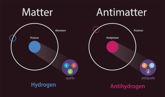 Premium Vector | Illustration of matter and antimatter