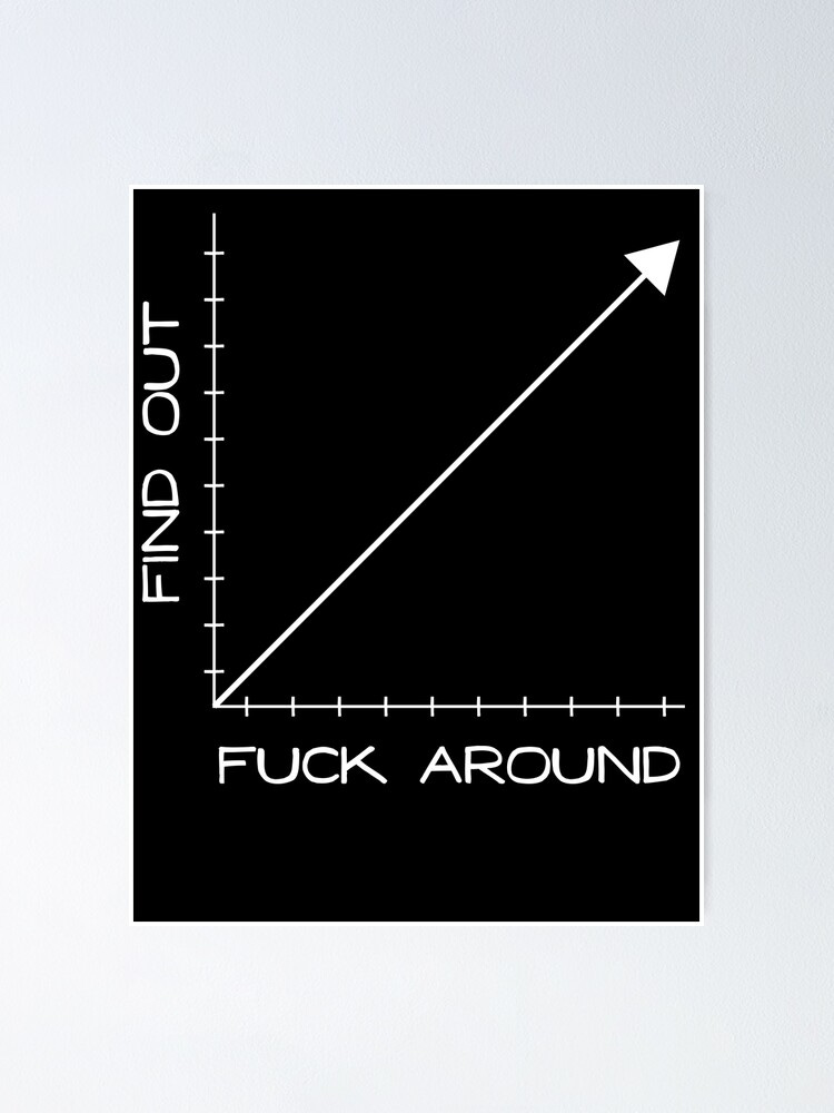Fuck Around and Find Out Graph Chart " Poster for Sale by Good-Find |  Redbubble