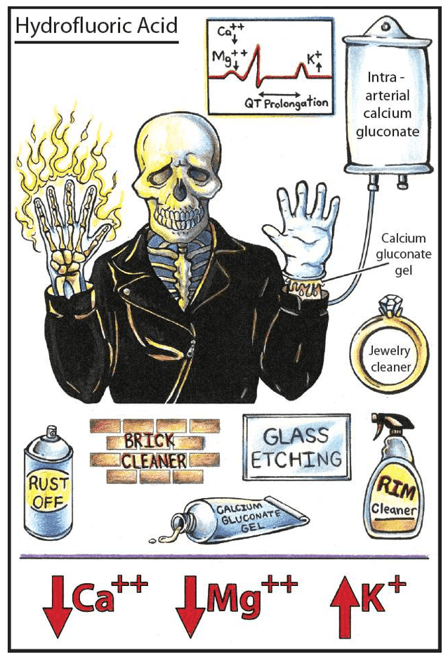 Hydrofluoric acid