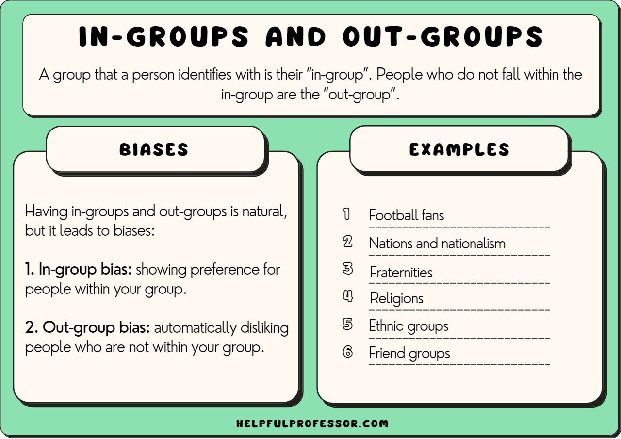9 Great In-Group & Out-Group Examples (for Students)