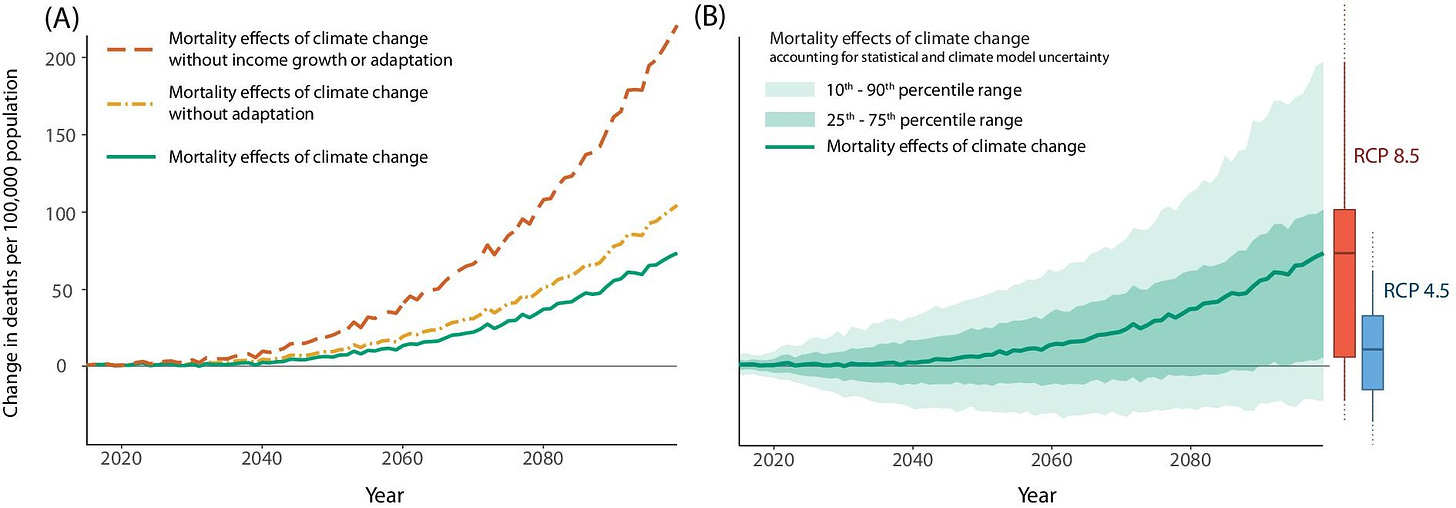 Time Series of Projected Mortality Effects of Climate Change