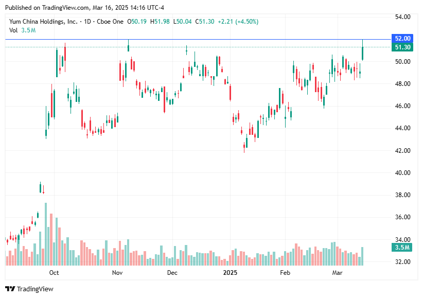 TradingView chart TradingView chart