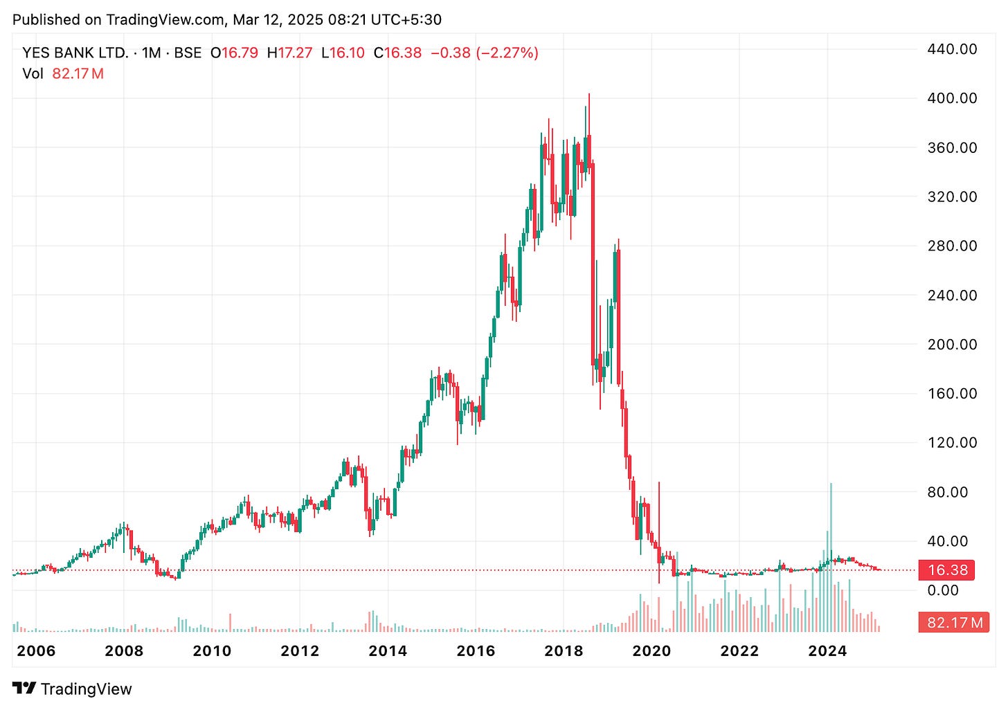 TradingView chart