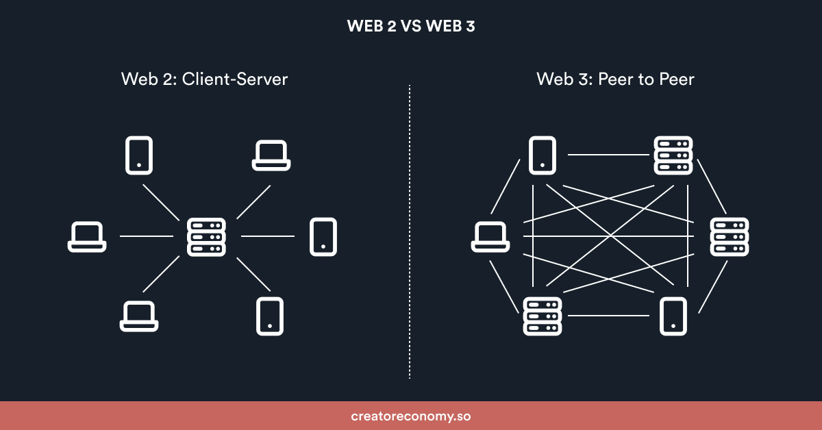¡La Web 3.0 tiene grandes ventajas!