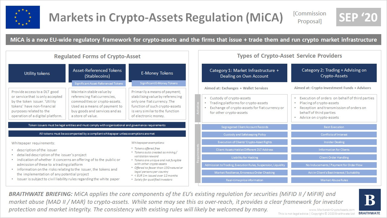 Markets in Crypto Assets (MiCA) — Braithwate - Specialist Advisors in  Financial Services