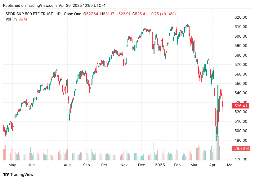 TradingView chart TradingView chart